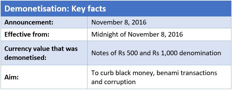 Demonetisation Meaning Period Impact On The Indian Economy demonetisation-meaning-period-impact-on-the-indian-economy