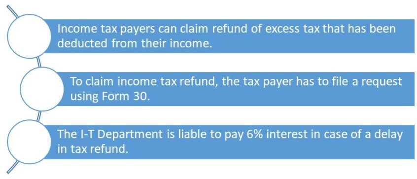 refund-status-of-income-tax-how-to-check-income-tax-refund-status