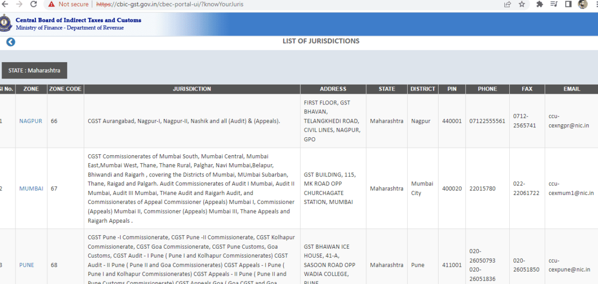 GST state code list and jurisdiction Housing News