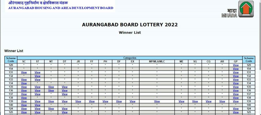 MHADA winner aurangabad list