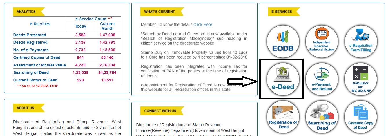 E-Nathikaran portal: All you need to know