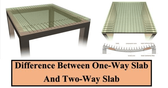 One-way slab: Definition, types and uses
