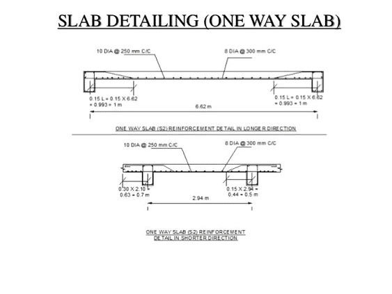 One-way slab: Definition, types and uses