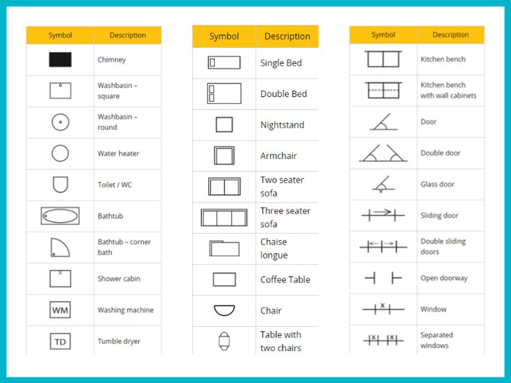 What is a floor plan? How to read and interpret one?