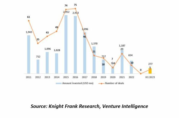 PE KnightFrank