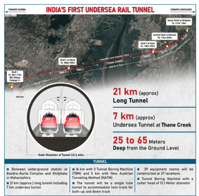 Rail Tunnel