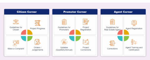 Scroll down the home page. Click on ‘Make a compliant’ under Citizen Corner. 