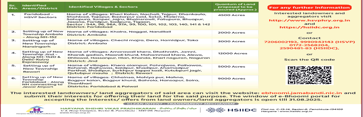 How to check land records on Haryana Jamabandi online?