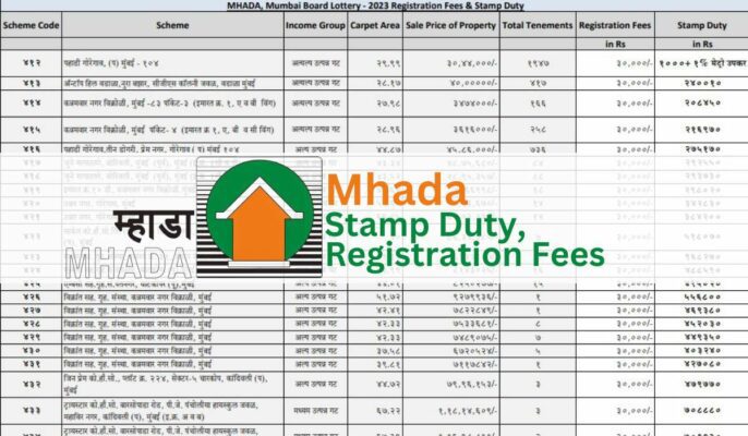 Mhada publishes stamp duty and registration fees details on website