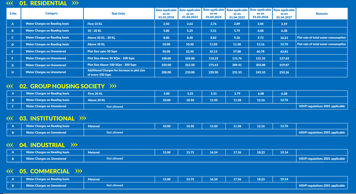 HSVP Tariff