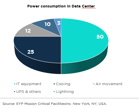 India’s data center capacity estimated to hit 2,000 MW by 2026: Report