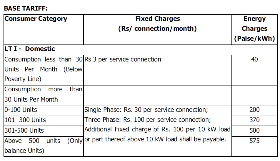 MSEDCL Tariffs