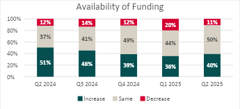Availability of Funding Comparison