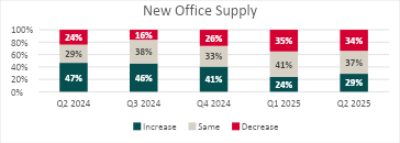 New office supply comparison