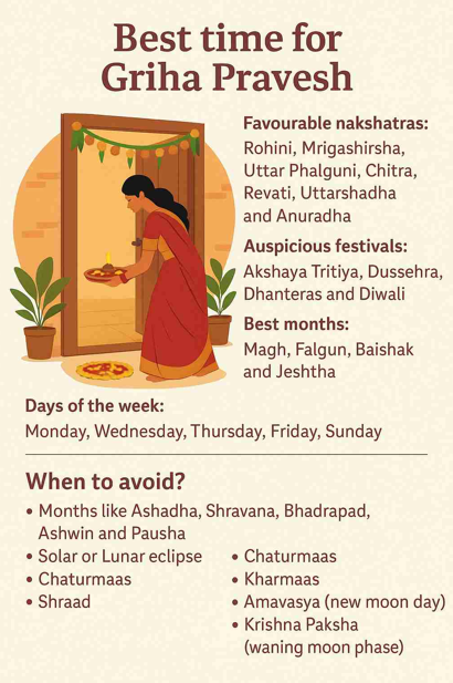 Best Griha Pravesh Muhurat in 2025-26 (month-wise)