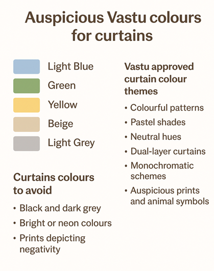 15 curtain colours for home as per Vastu